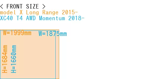 #model X Long Range 2015- + XC40 T4 AWD Momentum 2018-